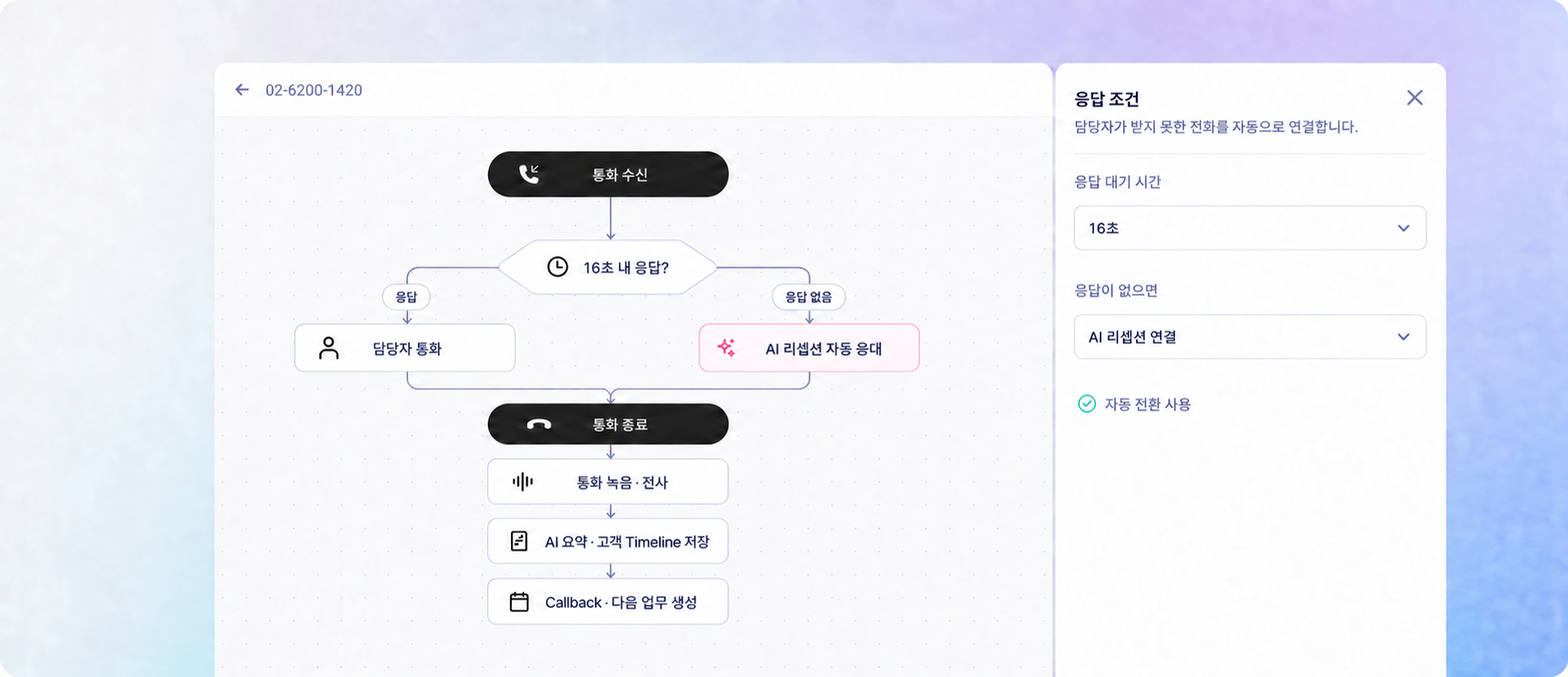 전화 수신 후 16초 동안 담당자가 응답하지 않으면 AI 리셉션으로 연결하고 통화 종료 뒤 다음 업무까지 생성하는 흐름 — CloudTalk 참고 이미지