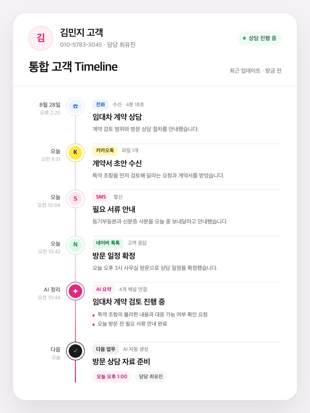 김민지 고객의 전화와 메시지, AI 요약과 다음 업무가 시간순으로 연결된 통합 고객 타임라인 — Memoru 참고 이미지